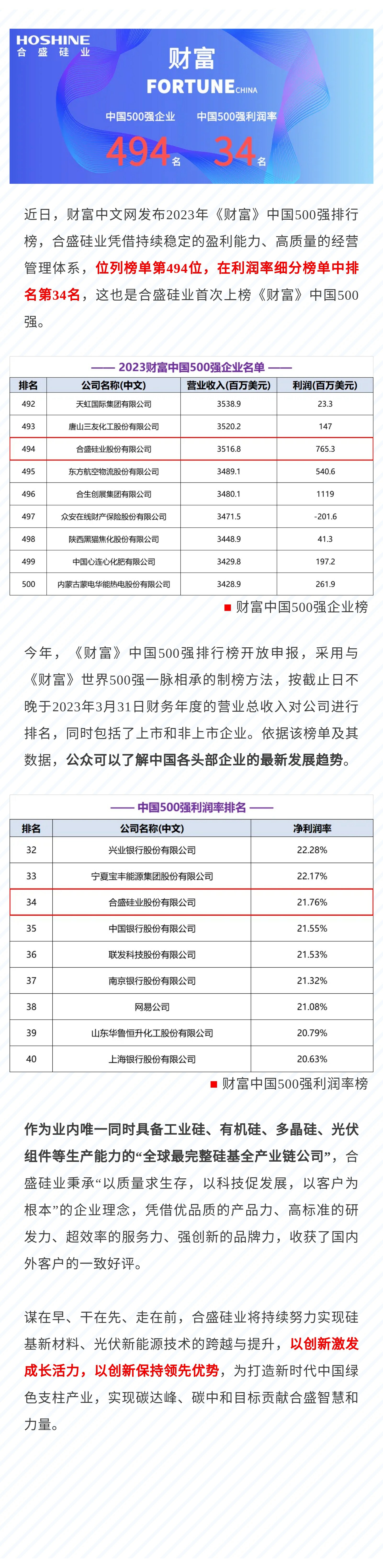 首次上榜！5001拉斯维加斯硅业荣登《财富》中国500强 (1).jpg